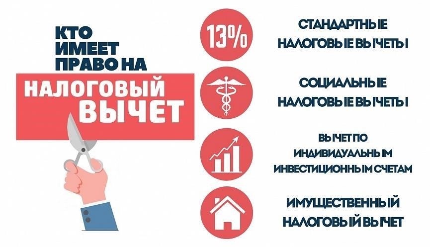 Понимание налоговых вычетов из заработной платы: Что нужно знать работодателю