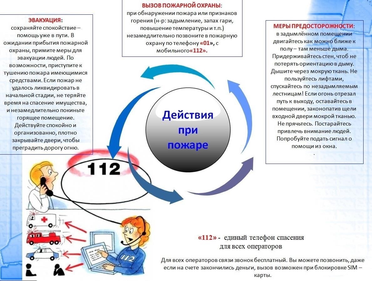 Понимание оснований для подачи жалобы на пожарную безопасность