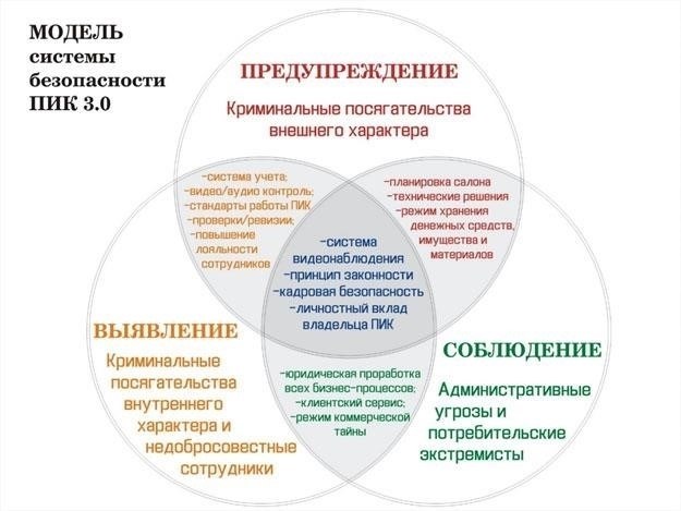 Понимание основных компонентов формы потребительской жалобы