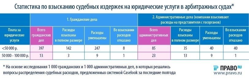 Понимание порядка оплаты судебных издержек: Основные требования