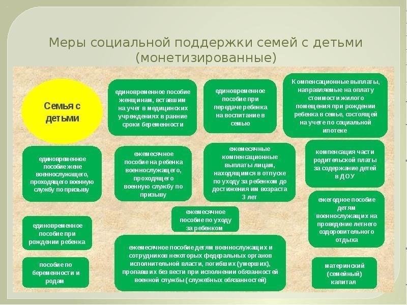 Понимание последних мер помощи семьям в России