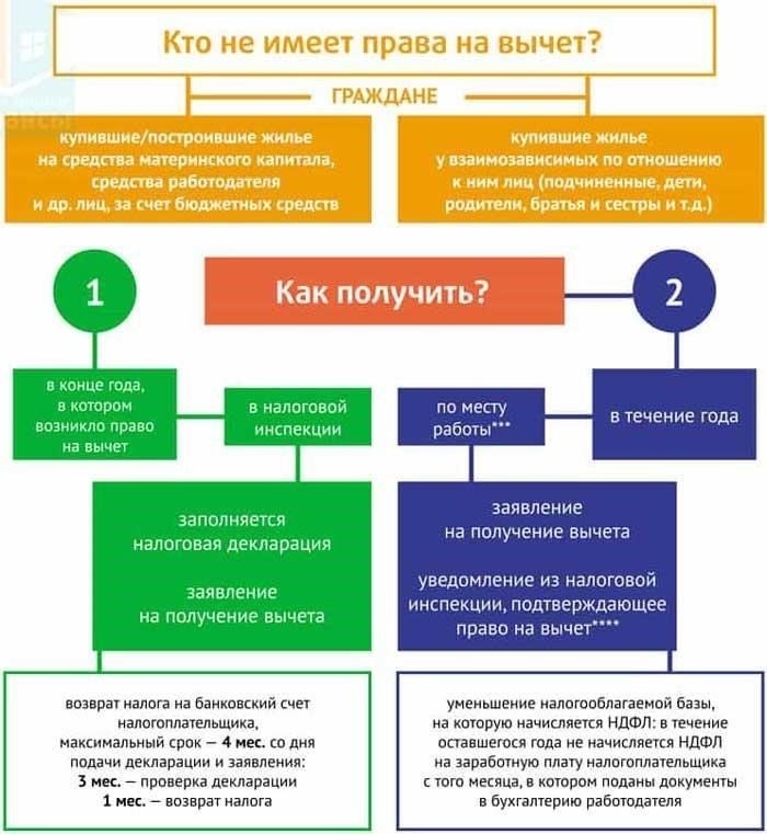 Понимание права на имущественный налоговый вычет для продавцов недвижимости