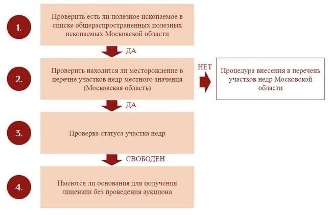 Понимание правовой базы для определения границ лицензий на добычу полезных ископаемых