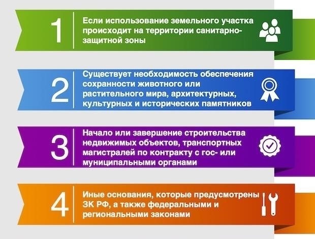 Понимание правовой основы ограничений прав на землю