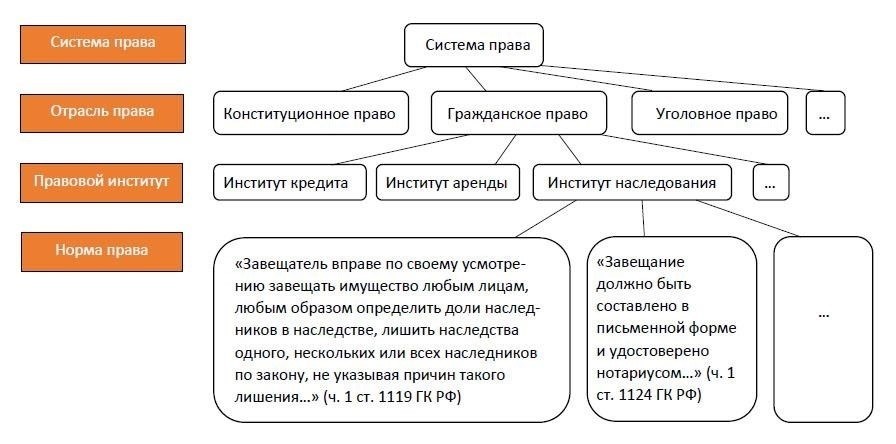 Понимание правовой основы прав кредитора