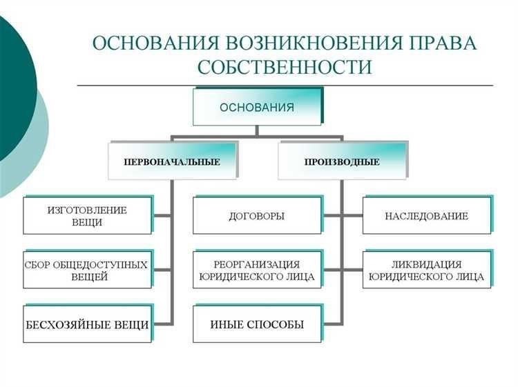 Понимание правовых основ владения землей