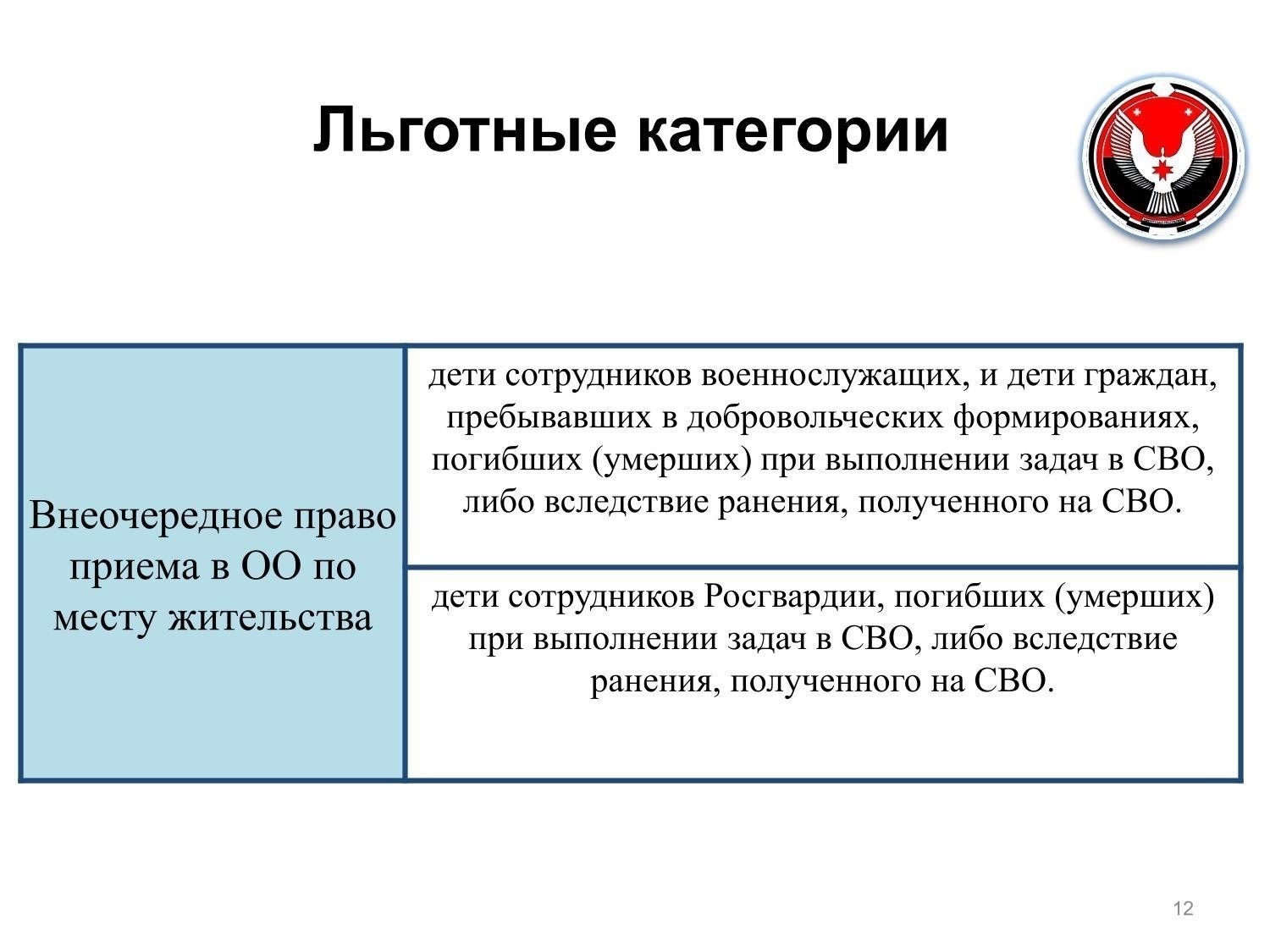 Понимание правовых основ зачисления в школу по месту жительства или регистрации