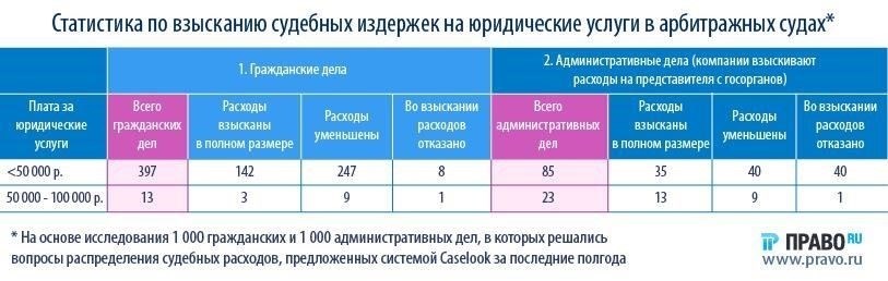 Понимание распределения судебных расходов по неденежным искам