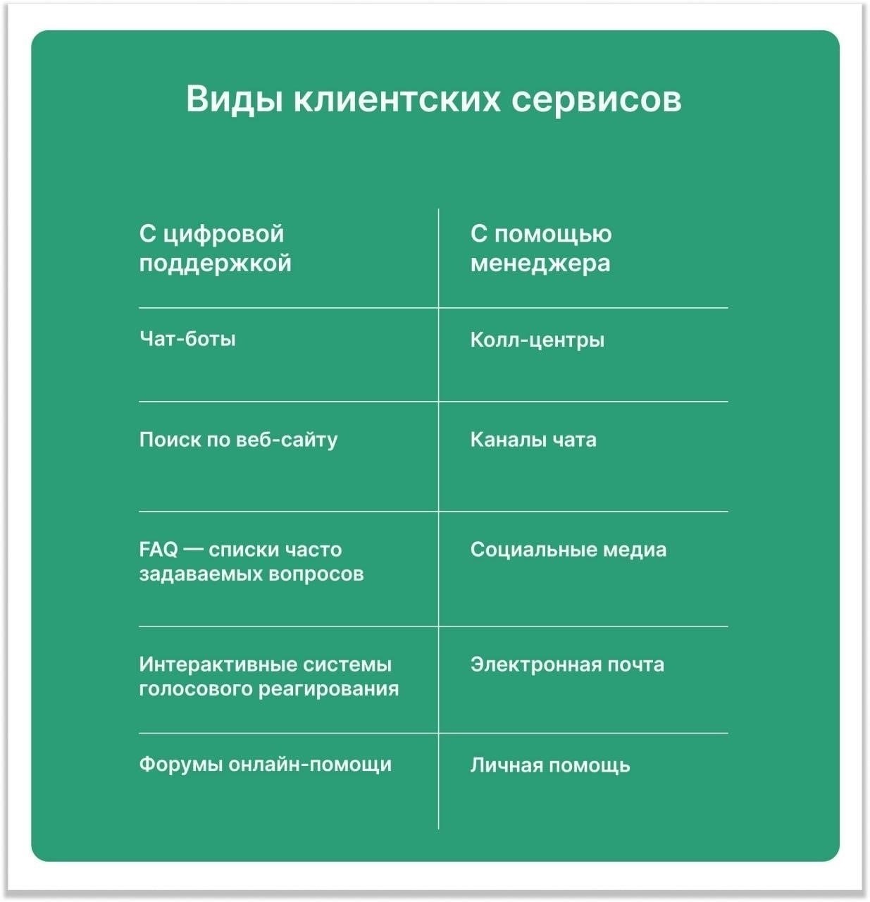 Понимание распространенных причин простоя в предоставлении услуг