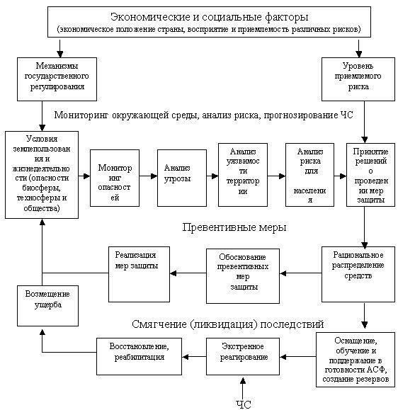 Понимание рисков, связанных с уходом из жестоких отношений