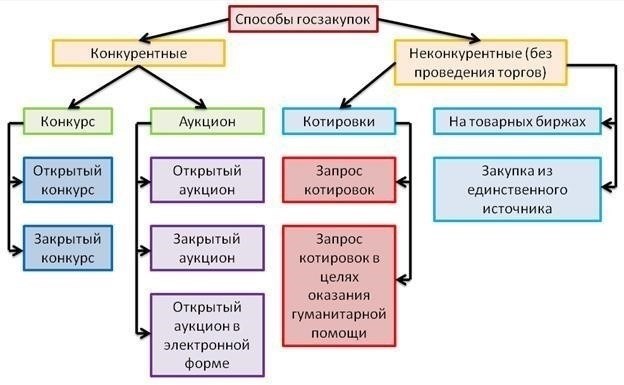 Понимание роли единственного участника торгов при повторных закупках