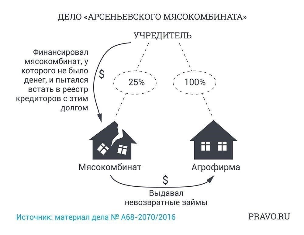 Понимание роли кредиторов при продаже недвижимости с долгами