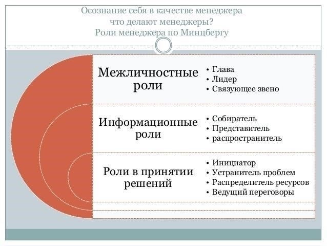 Понимание роли номинального представителя