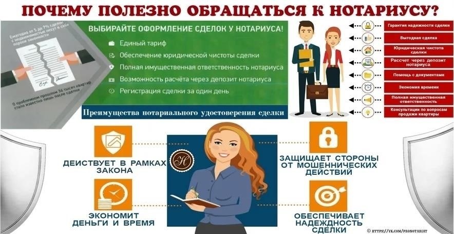 Понимание роли нотариуса при передаче собственности