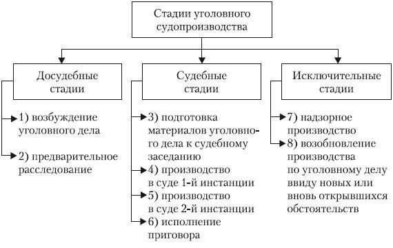 Понимание роли раздела постановлений в судебных процедурах
