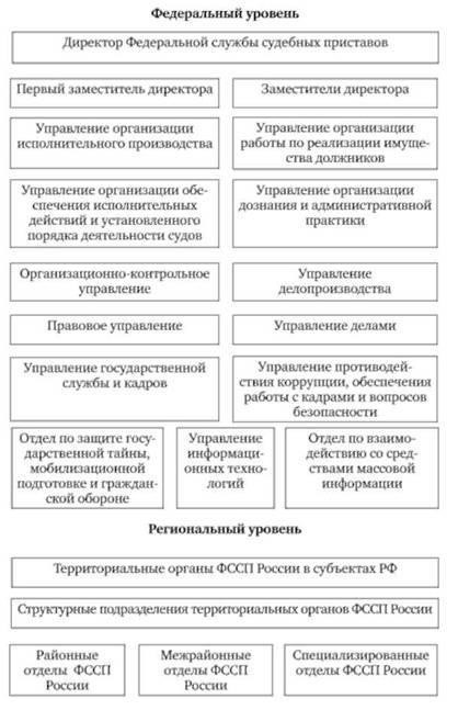 Понимание роли судебных приставов в исполнительном производстве