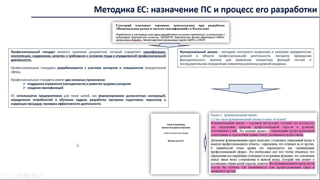 Понимание сферы применения профессиональных требований в различных отраслях