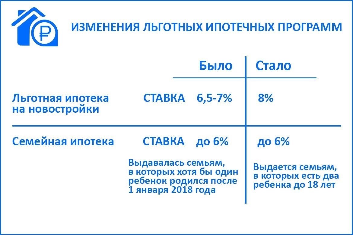 Понимание ставок по ипотеке для многодетных семей в Казани