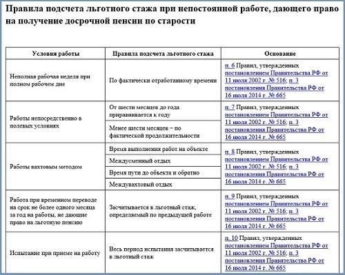 Понимание требований к минимальному стажу в здравоохранении для выхода на пенсию