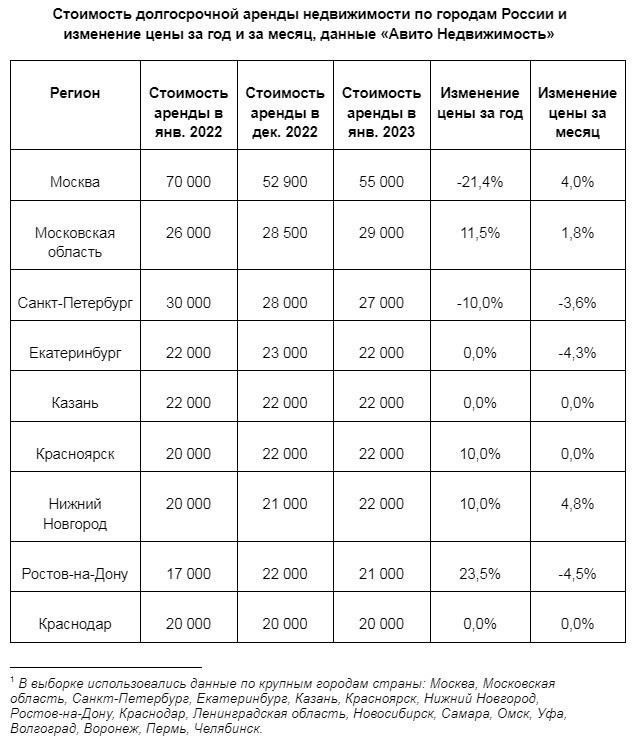 Понимание цен на аренду жилья и их влияния в Санкт-Петербурге