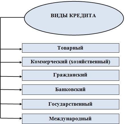 Понимание вариантов кредитования для пенсионеров: Виды доступных кредитов