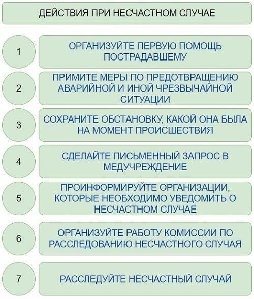 Понимание ваших юридических прав после травмы на рабочем месте