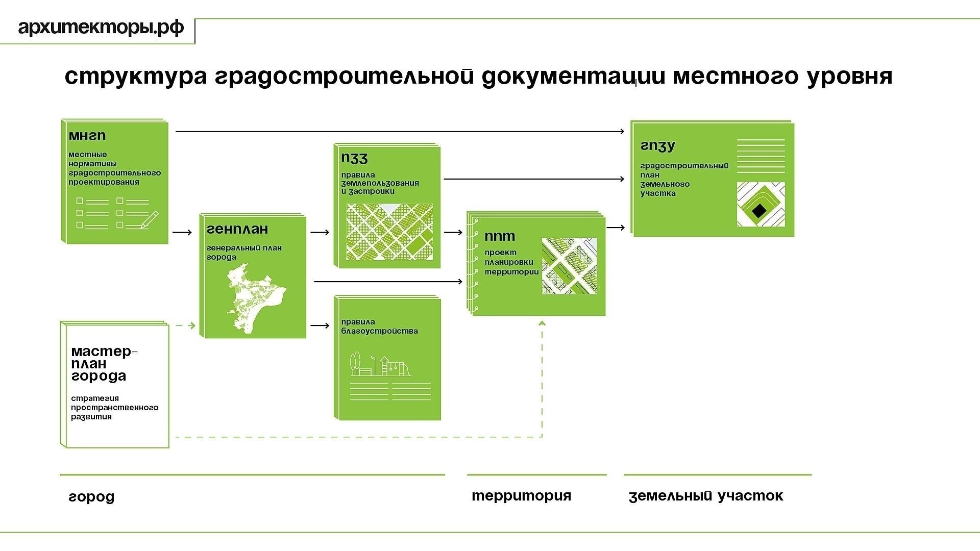 Понимание влияния федерального законодательства на процедуры регистрации земель