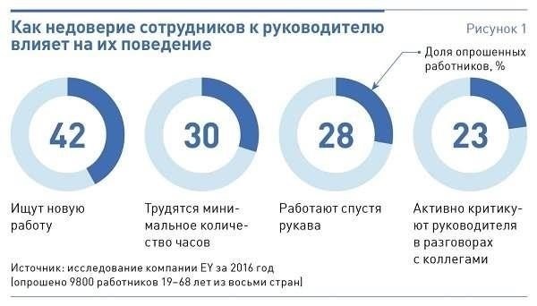 Понимание влияния вашего стиля руководства на моральный дух сотрудников