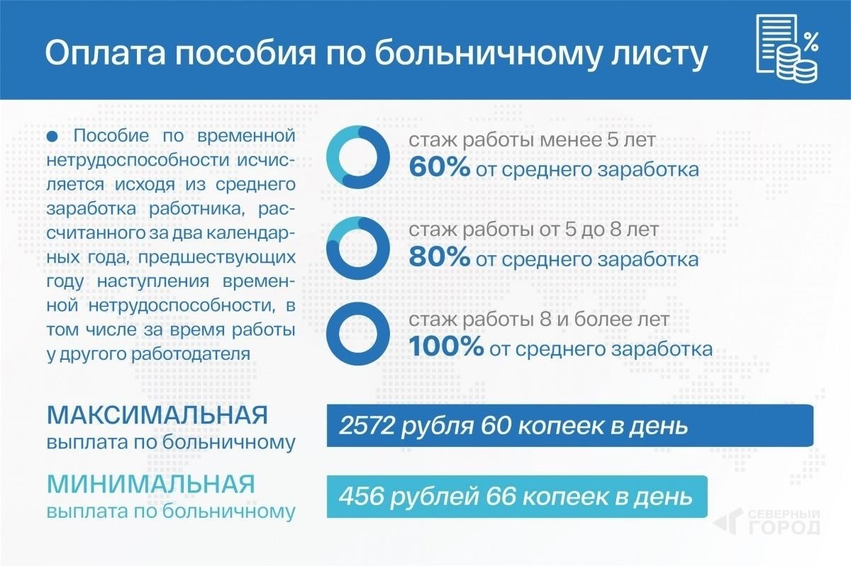 Порядок оплаты больничного листа