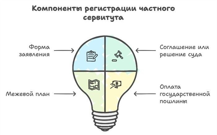 Роль общественных слушаний при установлении сервитута