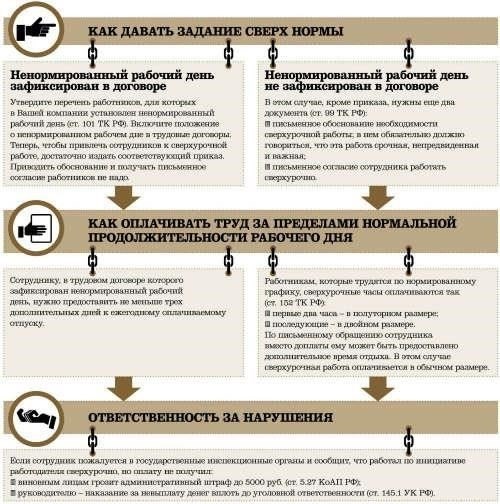 Пошаговое руководство по расчету оплаты сверхурочной работы