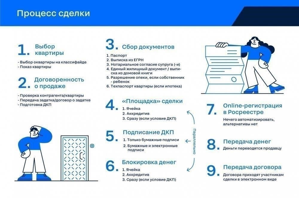 Пошаговое руководство по регистрации приобретенной недвижимости с помощью кредита
