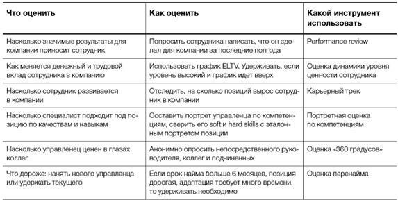 Пошаговый процесс написания просьбы о повышении зарплаты