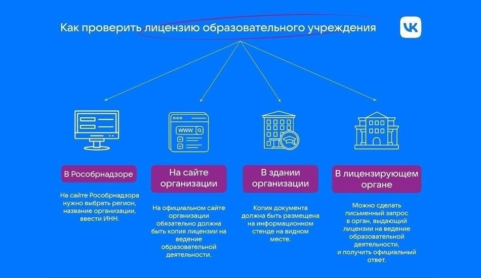 Пошаговый процесс регистрации лицензии