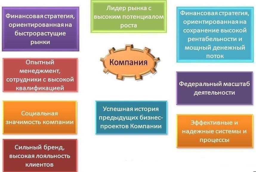 Последние финансовые события: Изменения в финансировании и финансовом управлении в компании Dedovichsky