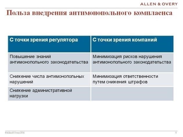 Последние изменения в антимонопольной системе: Основные корректировки