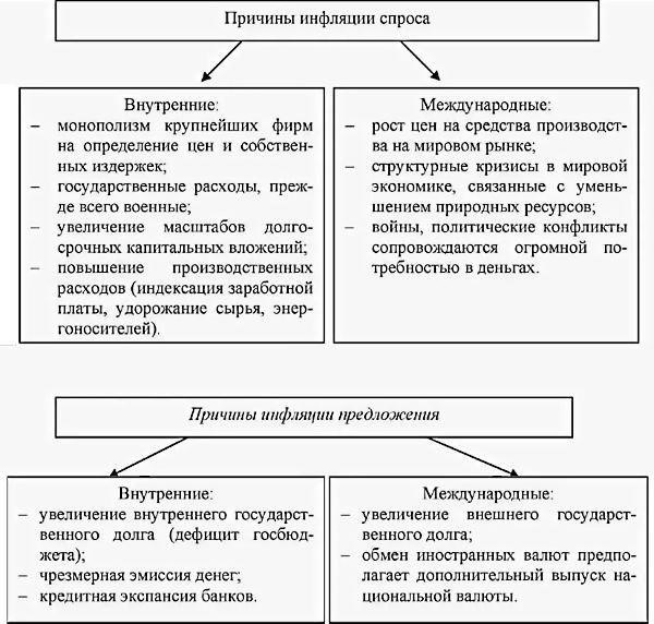Последствия неспособности скорректировать заработную плату с учетом инфляции