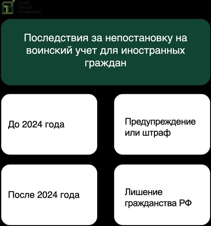 Поставлен в учётный список – как это влияет на обязательства