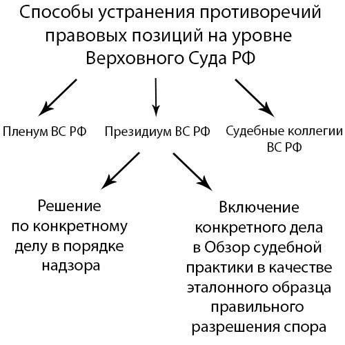 Постановление Верховного суда: Должники имеют право на регистрацию