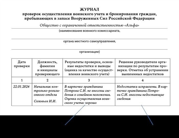Шаги для подачи заявления на исправление учетных данных в военкомате