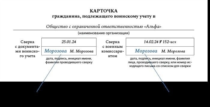 Как узнать, попадаешь ли ты в список граждан, пребывающих в запасе
