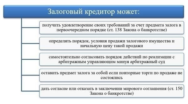 Позиция обеспеченной стороны при повторных торгах: Юридические и финансовые аспекты