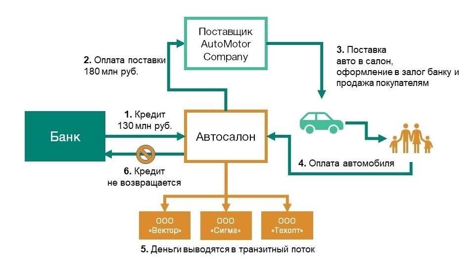 Практические подходы к взысканию просроченных платежей