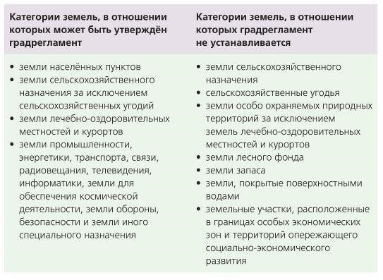 Практические последствия нового закона для землевладельцев и застройщиков