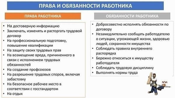 Права и обязанности работника в период уведомления