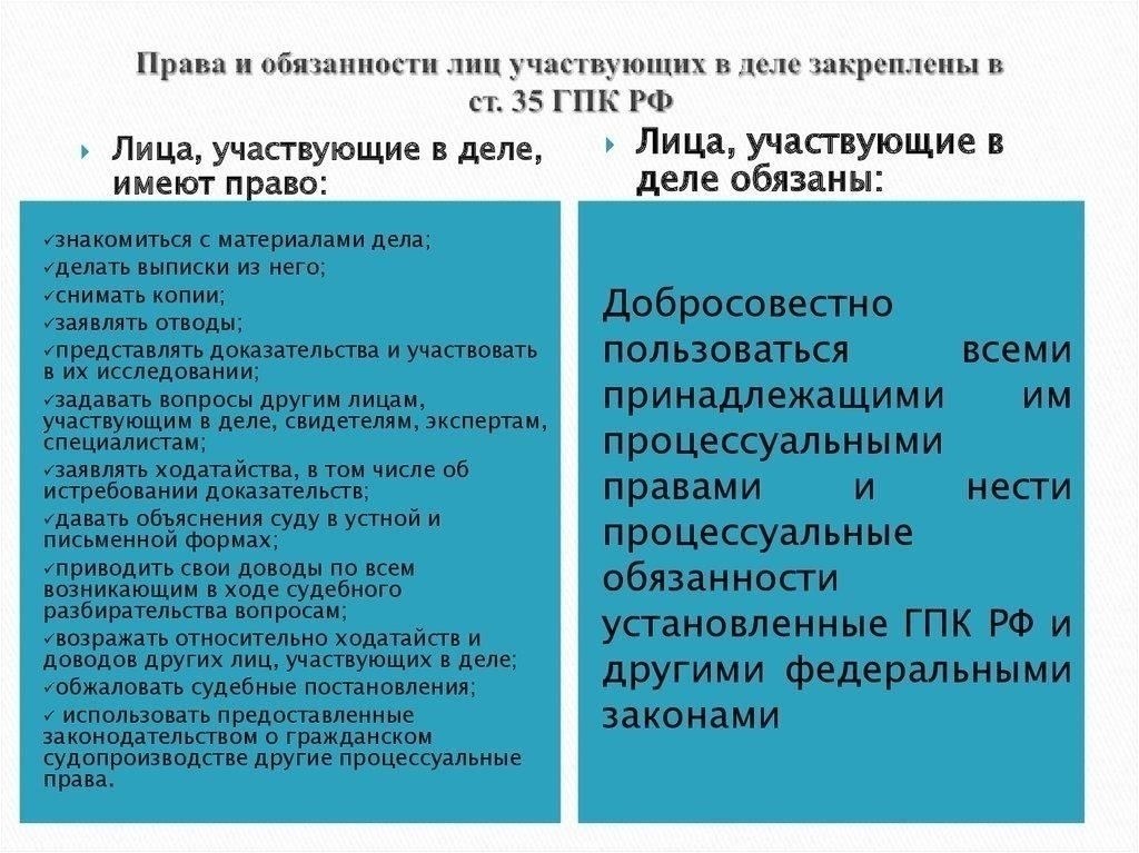 Права и обязанности участвующих сторон