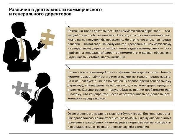 Права и привилегии руководителя организации судебно-медицинской экспертизы