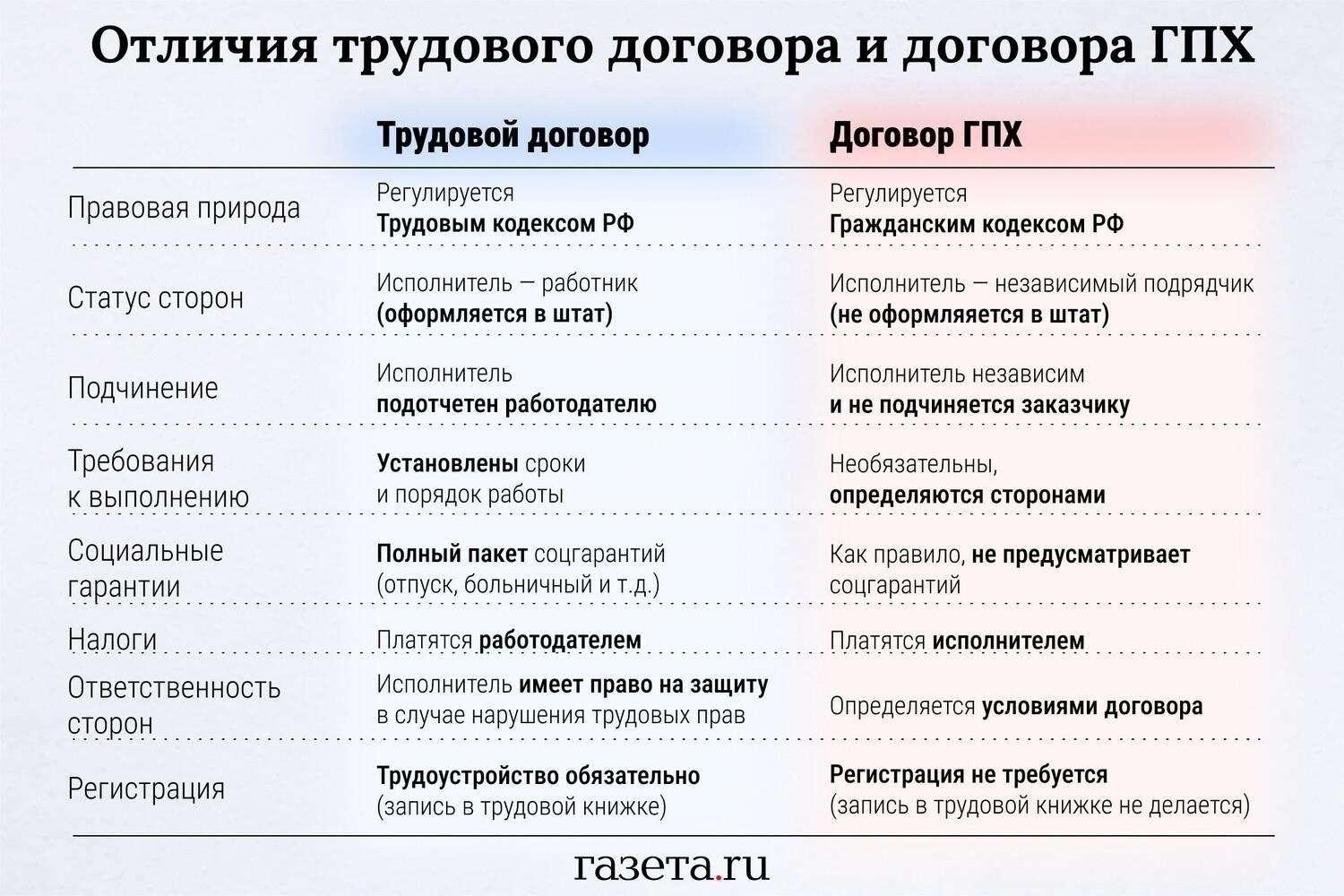 Права работника: GPH и стандартные трудовые соглашения