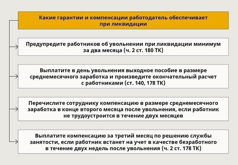 Права работника при увольнении в течение первого месяца