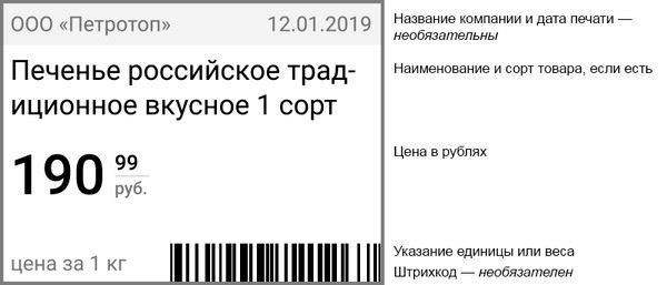 Правила продажи продовольственных товаров